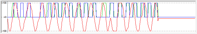 3. Plot Area