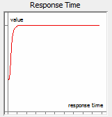 9. Response Time Curve